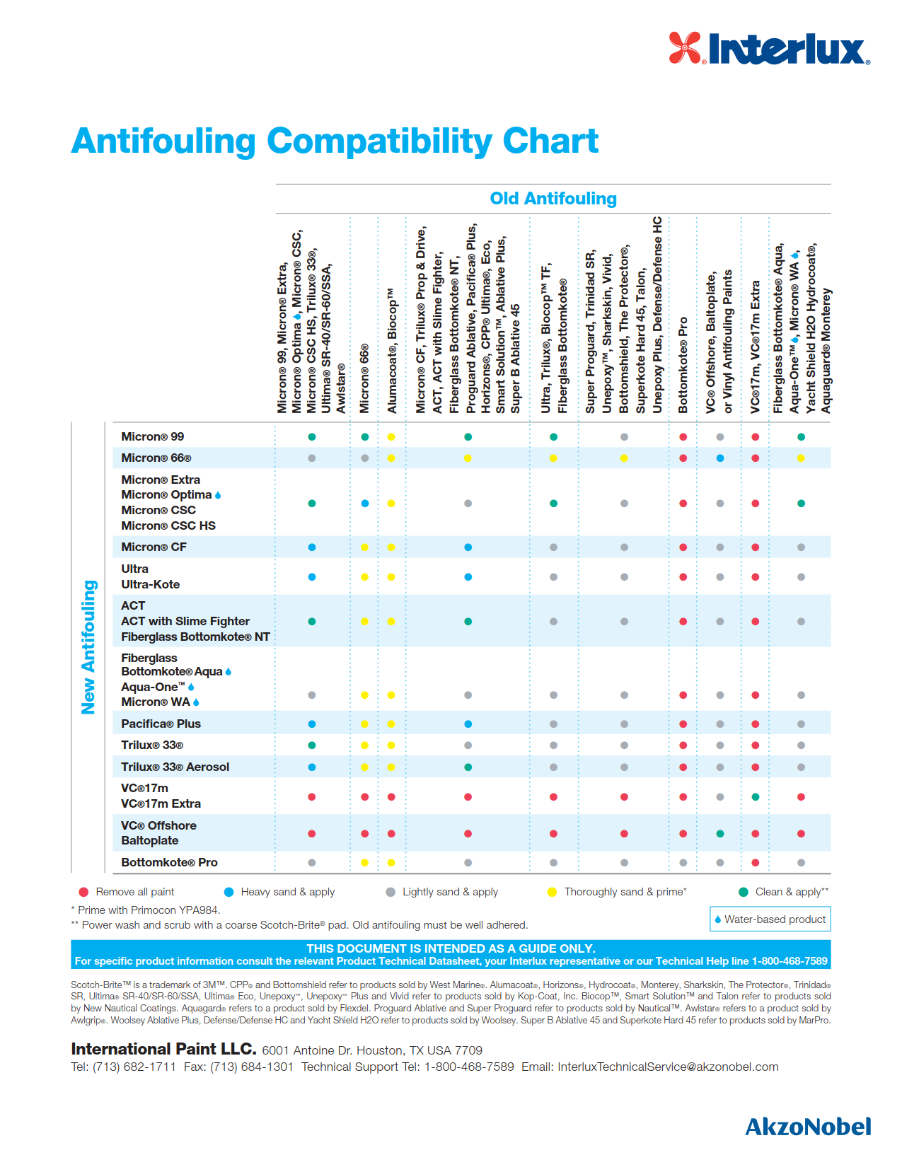 Mobilgrease Compatibility Chart