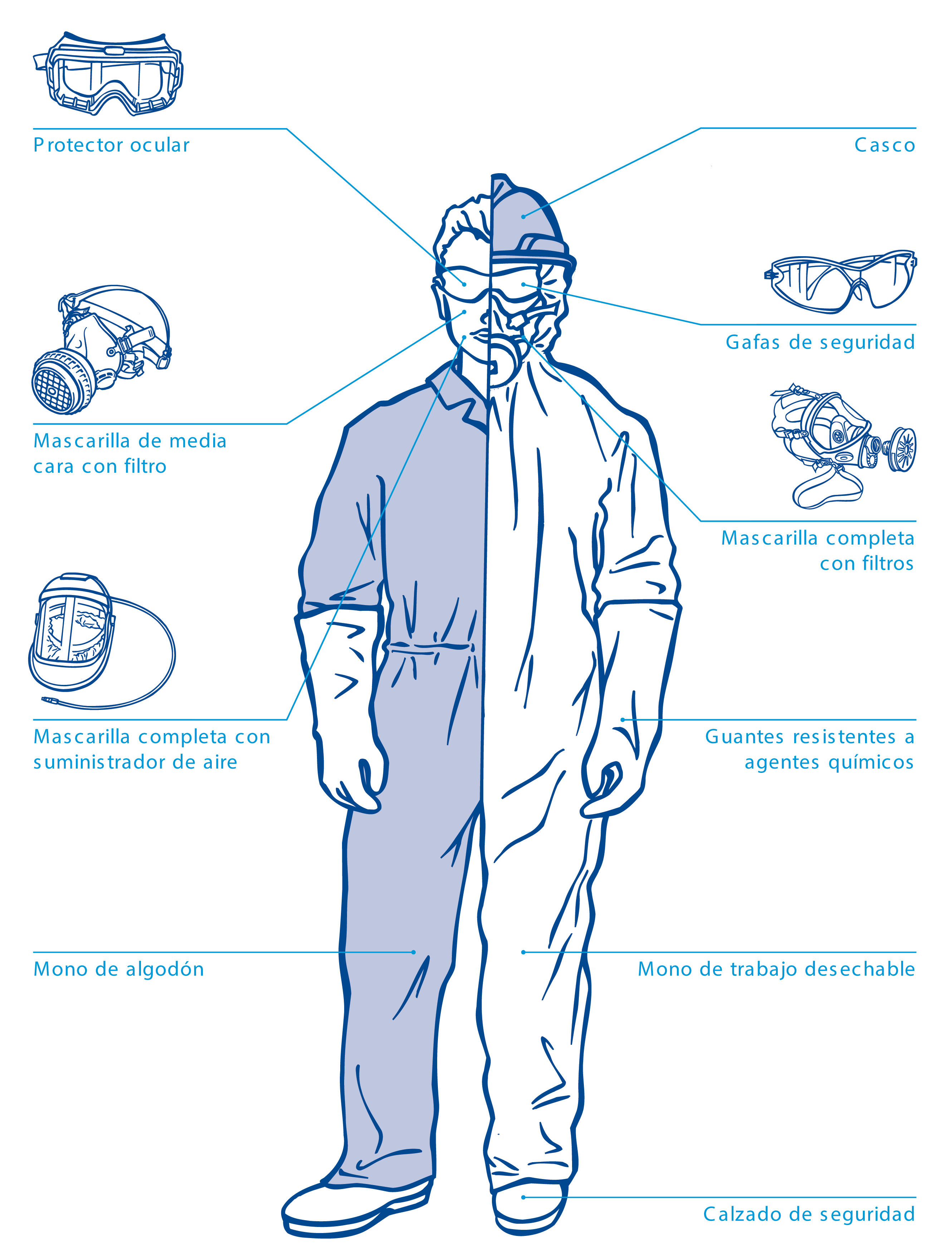 Protective Equipment Overview | International